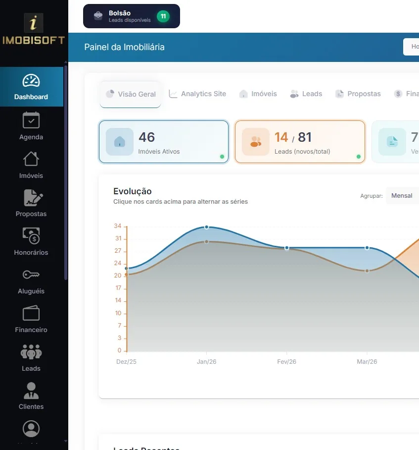 CRM Imobiliário - Painel de gestão de leads e imóveis da Imobisoft