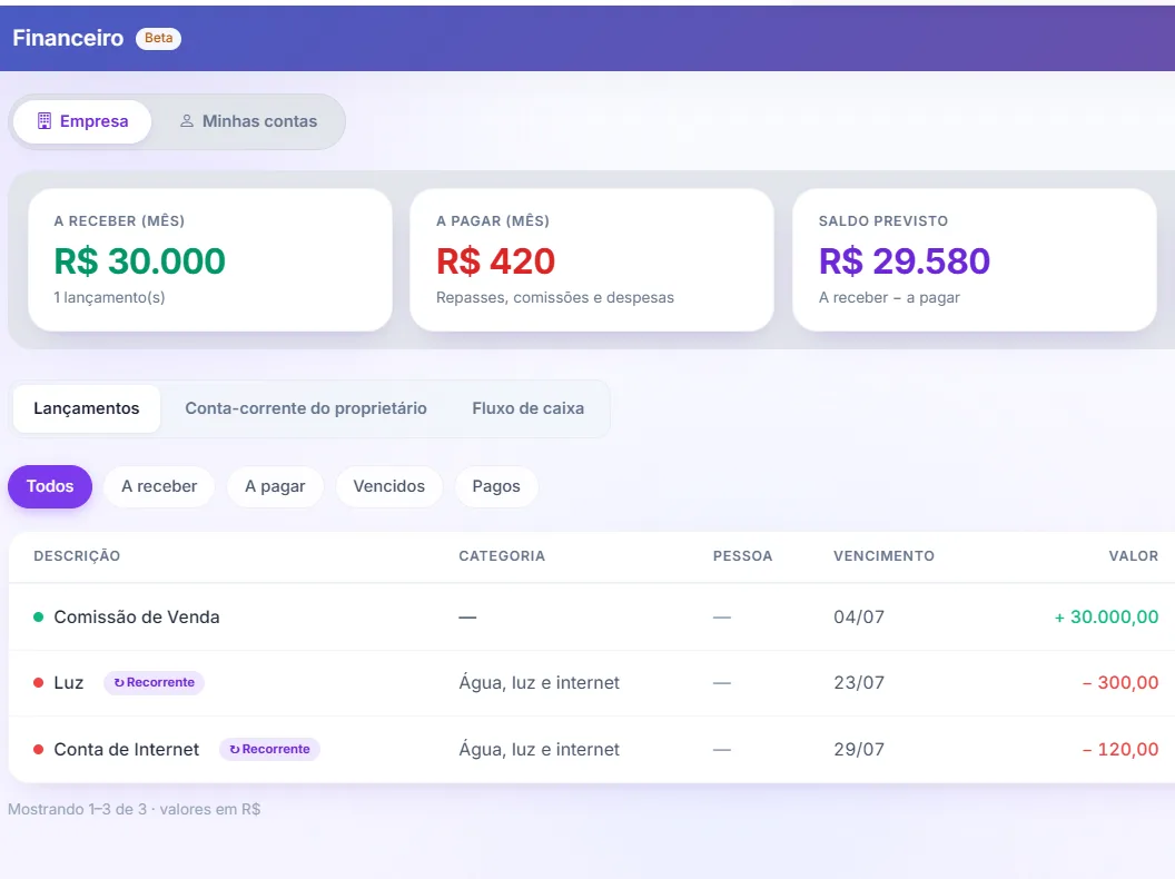 Painel financeiro da Imobisoft com contas e fluxo de caixa