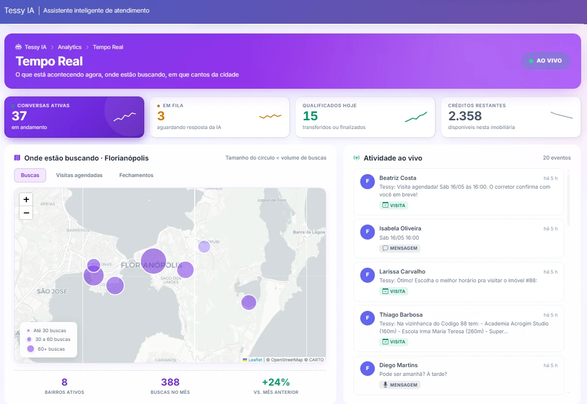 Tessy IA — Painel Analytics em tempo real com mapa de buscas em Florianópolis